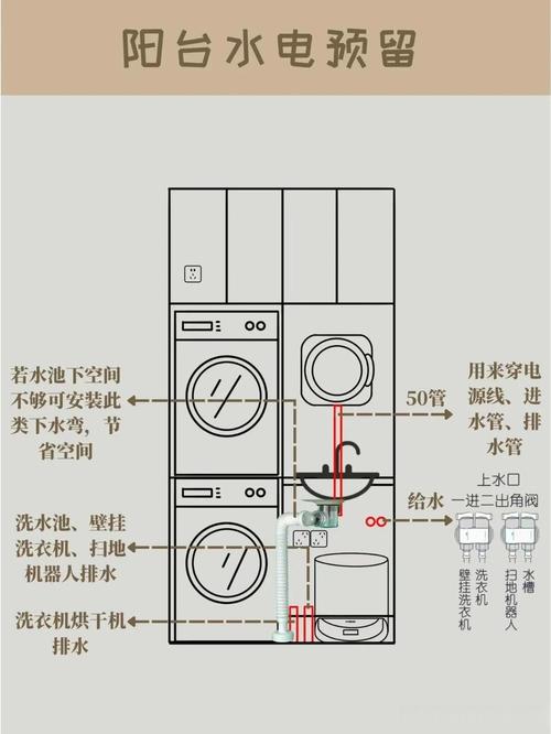 住宅装修必看 阳台水电预留全攻略